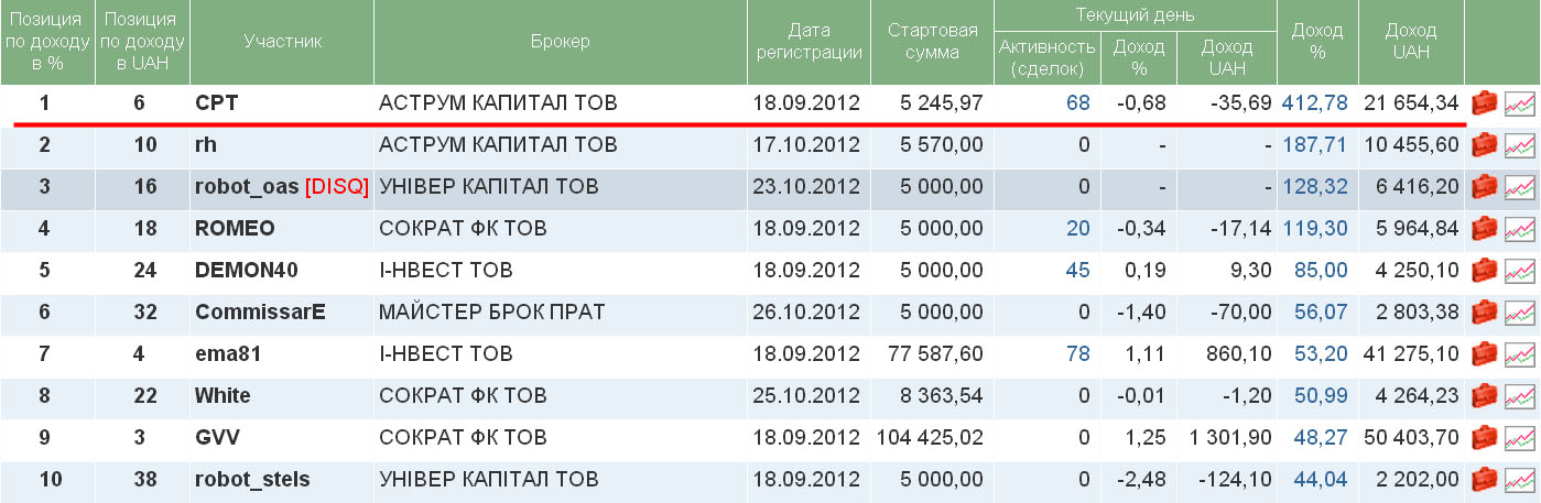 Доставка роллов, суши, заказ пиццы Ижевск Roll Дистанционная подготовка