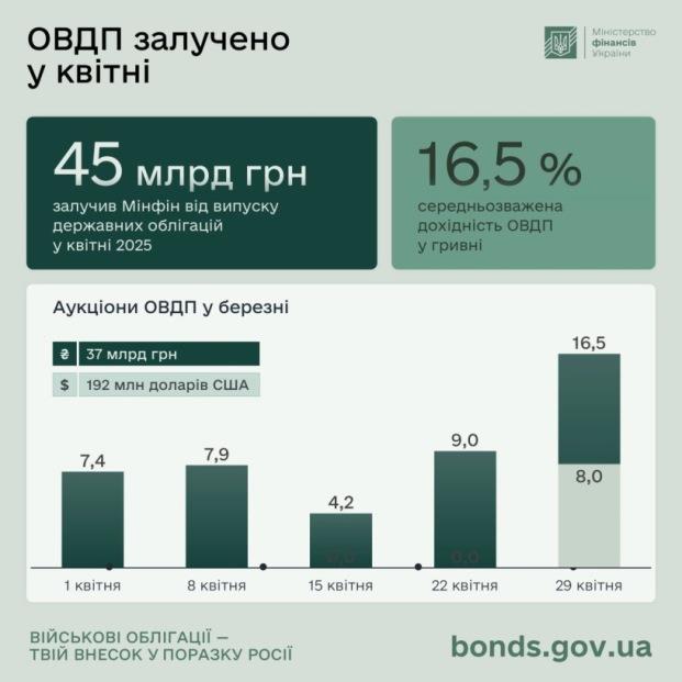 Рис.3 Рис.3