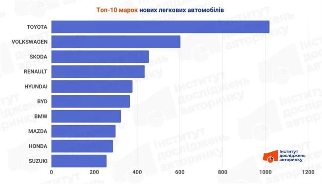 Рис.10 Рис.10