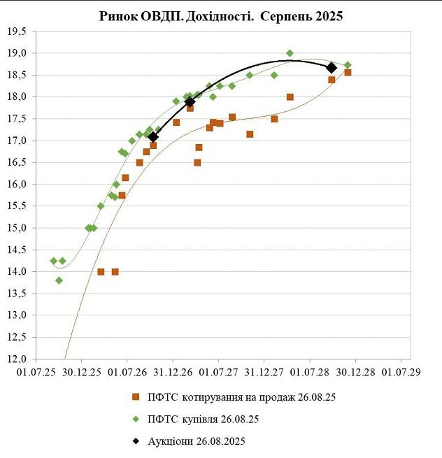 Рис.2 Рис.2
