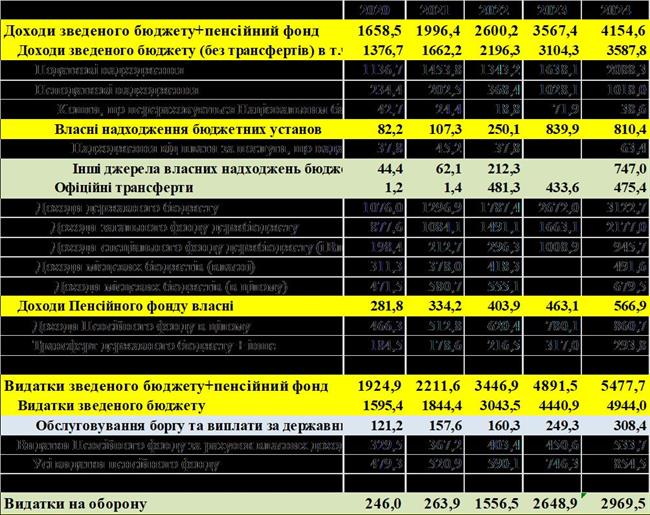 Рис.1 Рис.1