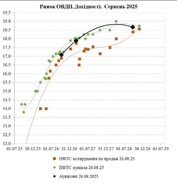 Рис.14 Рис.14