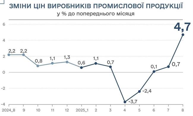 Рис.9 Рис.9