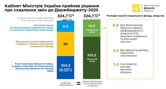Рис.1 Рис.1